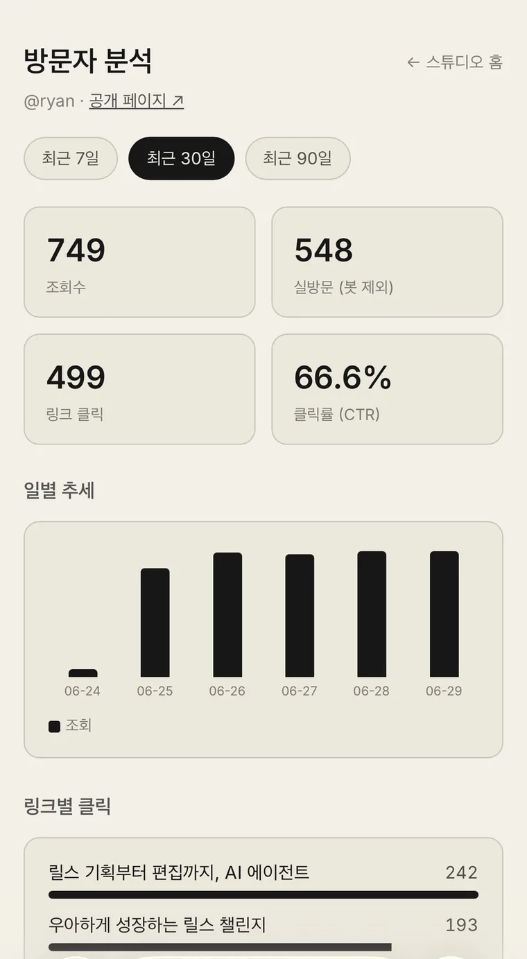 바이오 링크 방문자 분석 화면 — 조회수·실방문·링크 클릭·클릭률